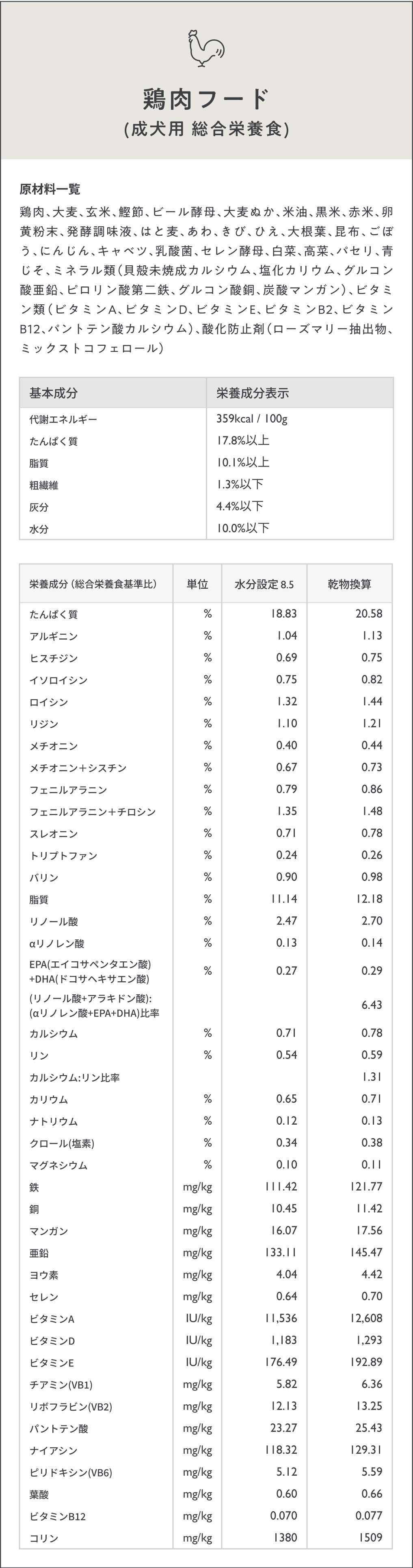全てのフードの栄養成分を比較したいです – OBREMOヘルプセンター